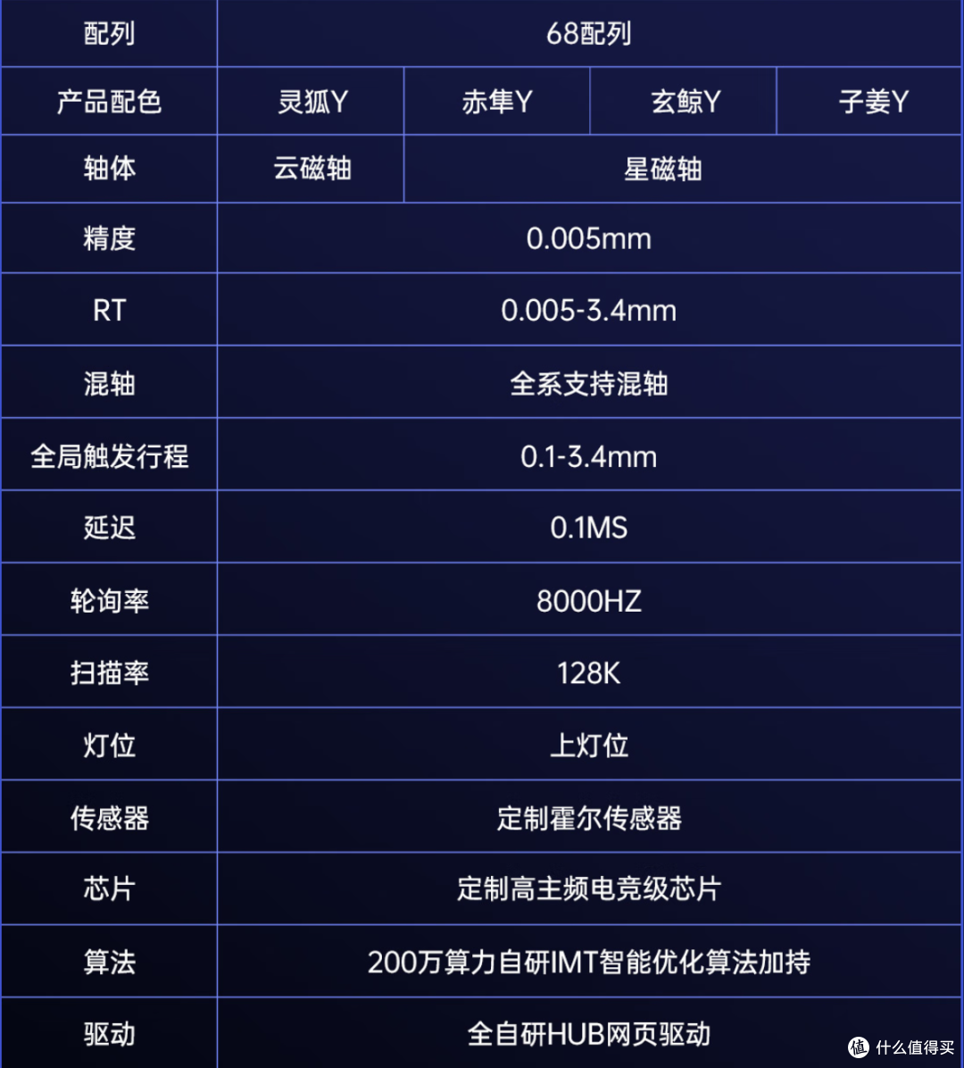 200元价位磁轴需要追求极致参数吗?——阿斯盾Zeus68