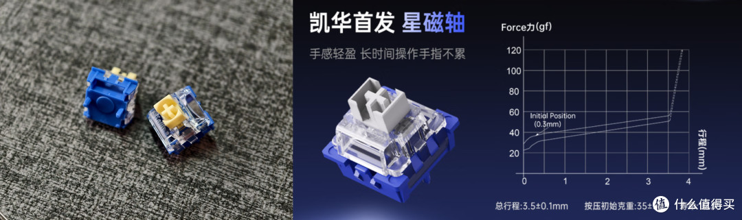 200元价位磁轴需要追求极致参数吗?——阿斯盾Zeus68