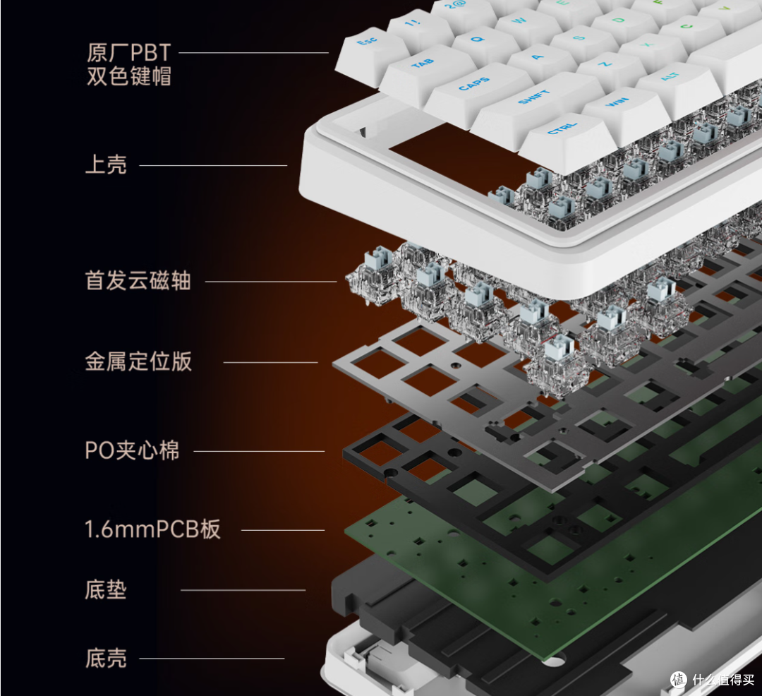 200元价位磁轴需要追求极致参数吗?——阿斯盾Zeus68