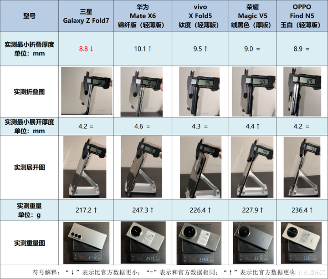 2025年折叠屏手机实测对比:怎样的折叠屏才是最优选?