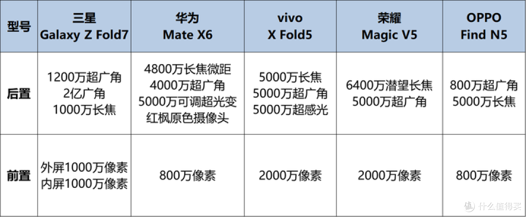 2025年折叠屏手机实测对比:怎样的折叠屏才是最优选?