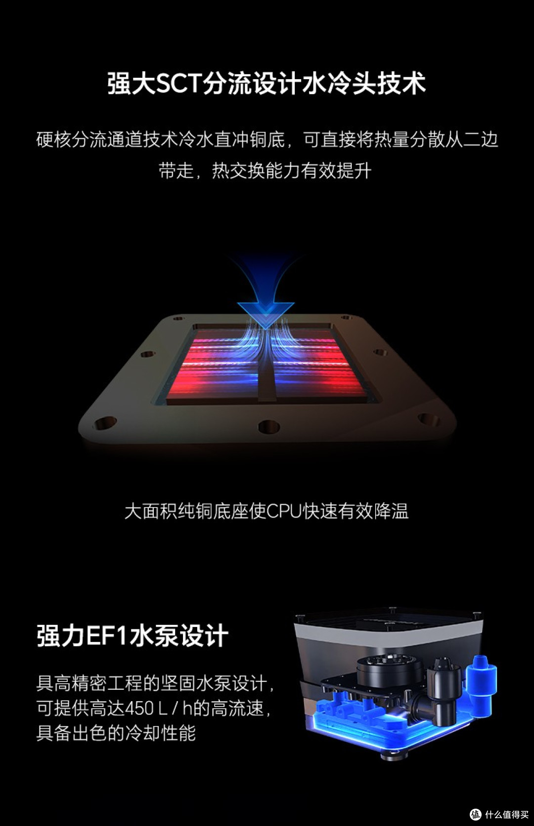 550W散热力压350W猛兽!安耐美LIQTECH XTR成AMD新品黄金搭子