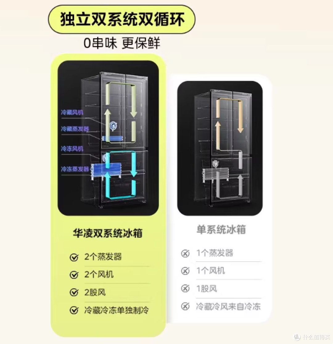 不装了,摊牌了!我家冰箱成精了🧊华凌 547