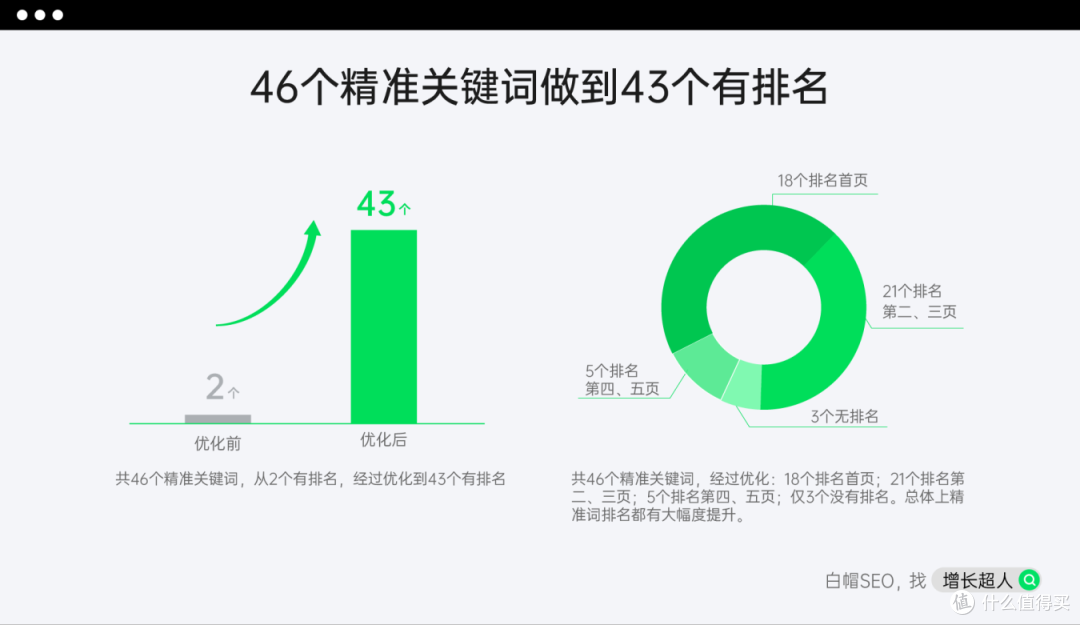 百度知道口碑公司实力乐云seo=百度霸屏费用十年乐云seo包成功