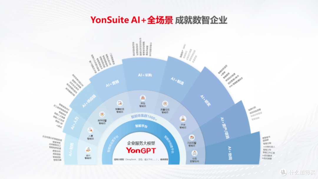 用友YonSuite荣获中小企业人工智能解决方案大奖-用友代理商推荐