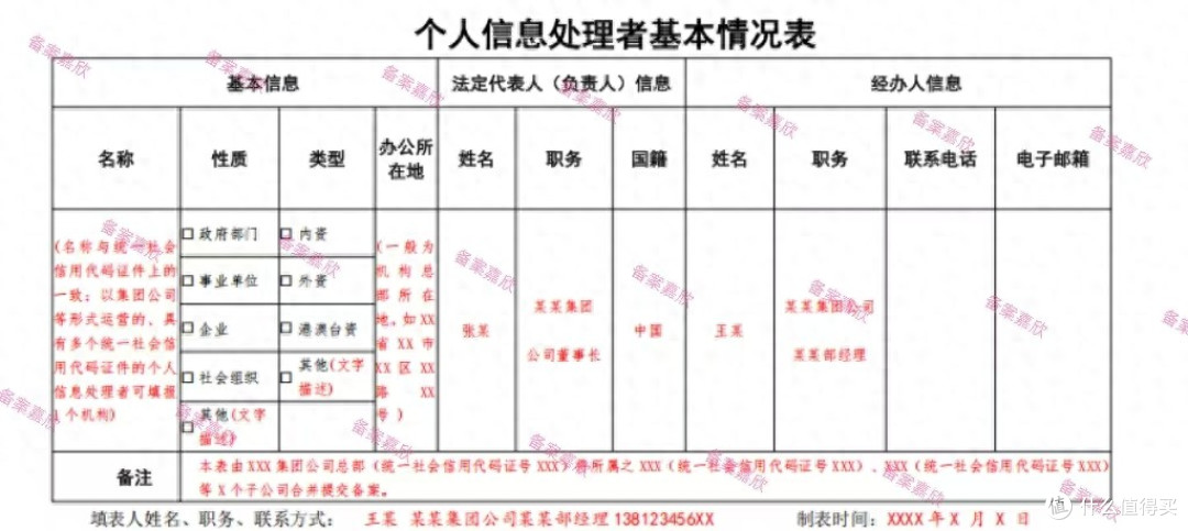 100%纯小白,一篇教你搞定人脸识别技术应用备案