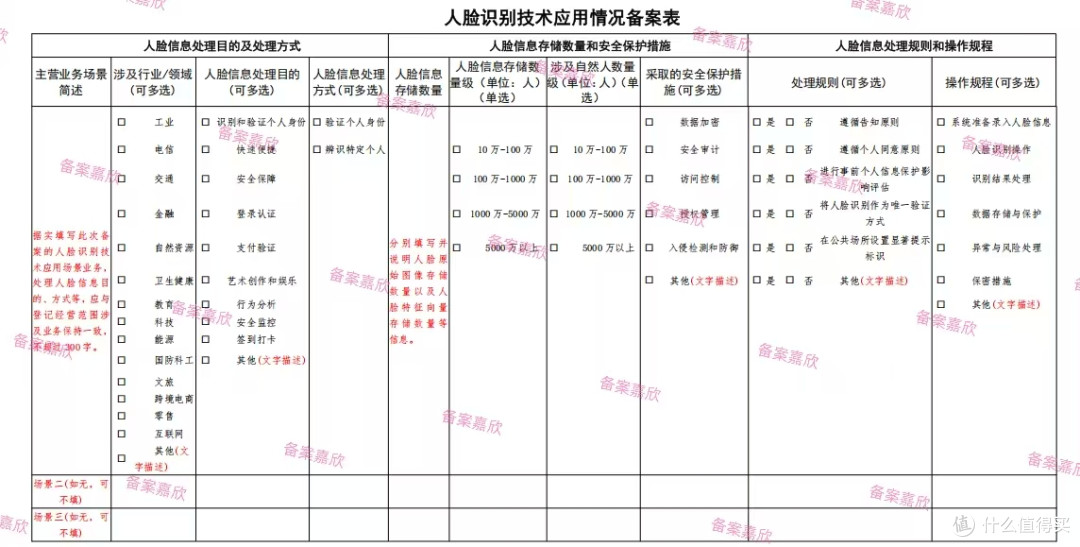 100%纯小白,一篇教你搞定人脸识别技术应用备案
