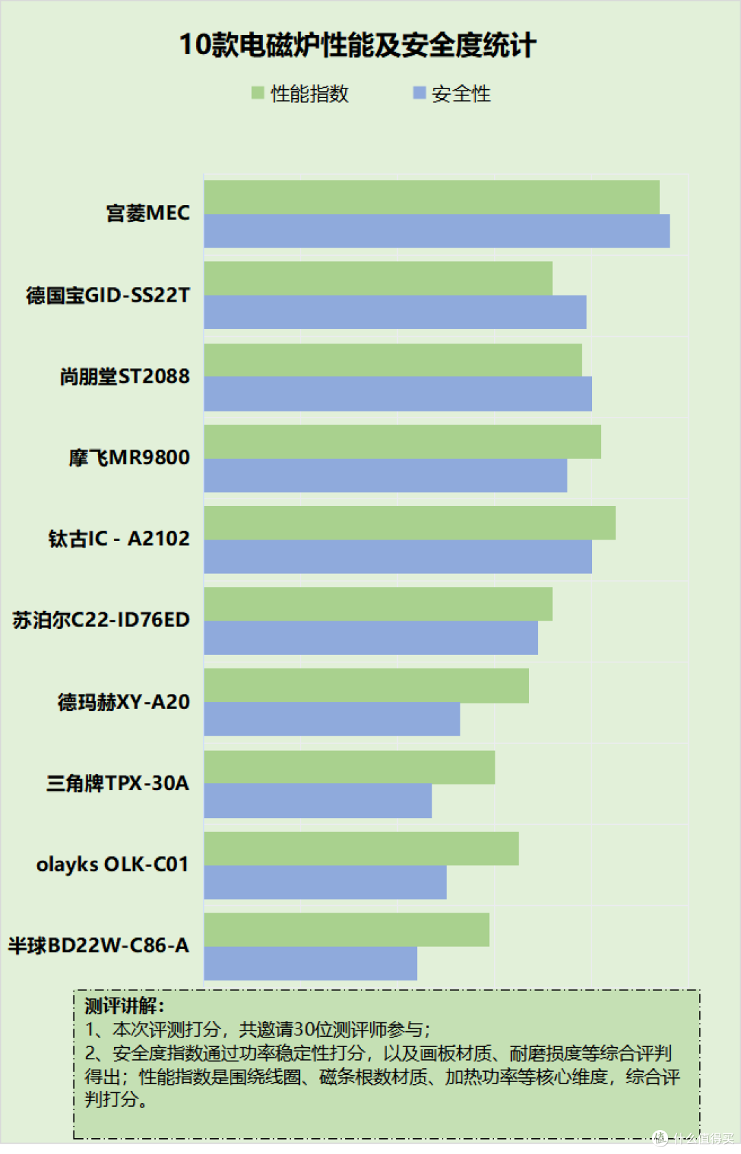 电磁炉与电陶炉哪个更实用？四大危害雷区切勿忽视