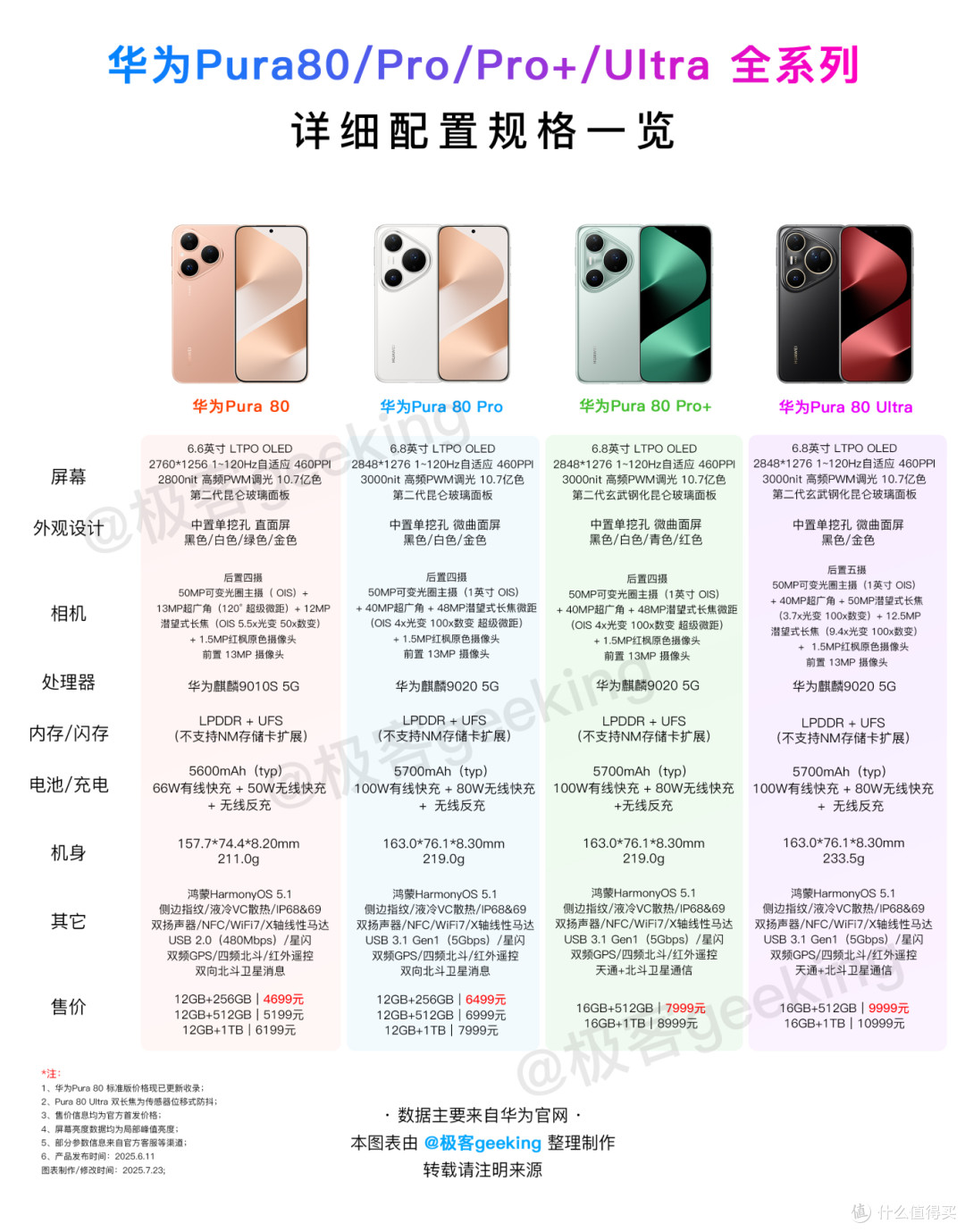 全新鸿蒙OS 5.1 提前推送,但是把华为用户都给惹怒了