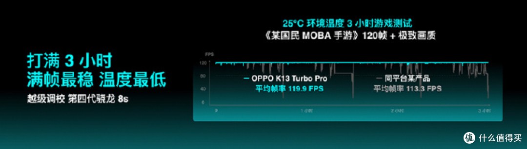 OPPO K13 Turbo系列配备了很猛的散热