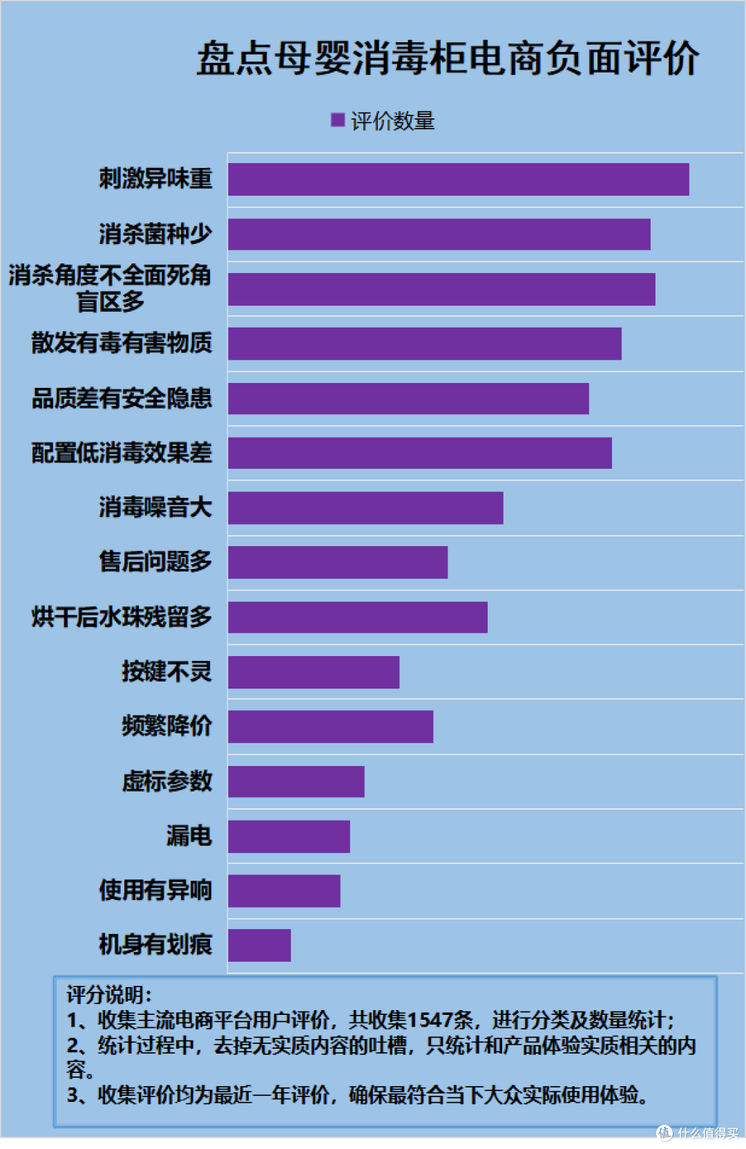 母婴消毒柜的危害是什么?慎用四大坏处智商税产品!