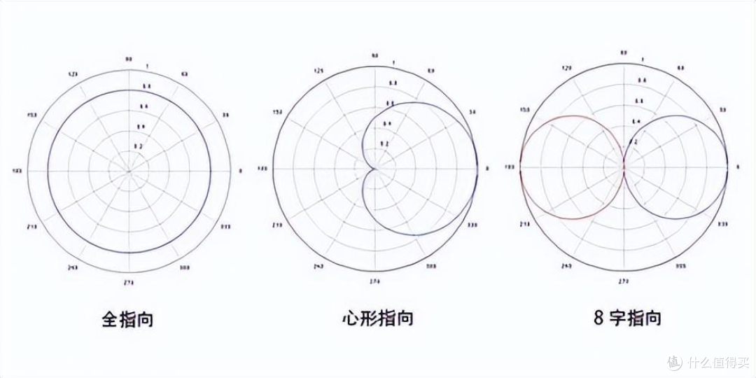 领夹麦克风为何要选收音单元大的?