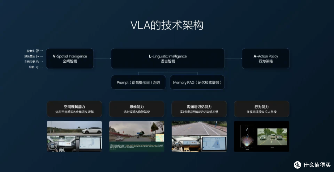 理想发布会三小时,最狠的是这件事:VLA 要上路了