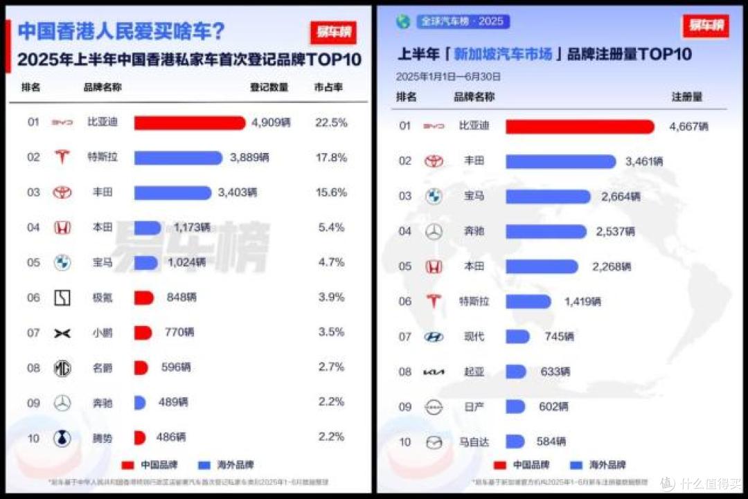 打开新能源汽车的世界格局,比亚迪销量领跑全球市场