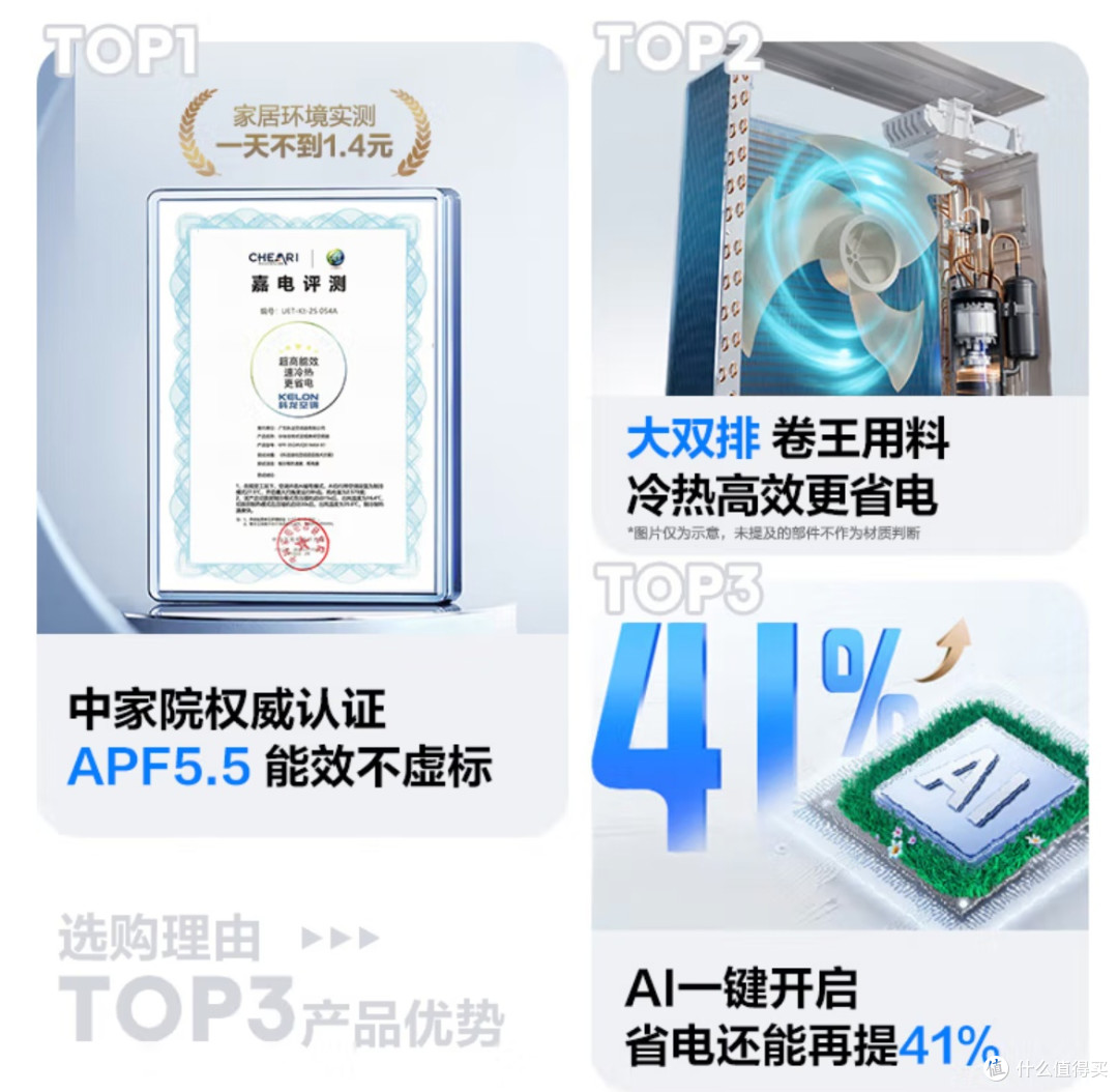 中家院实测！全国高温下，科龙静省电Max 1.5匹挂机，清凉又省钱