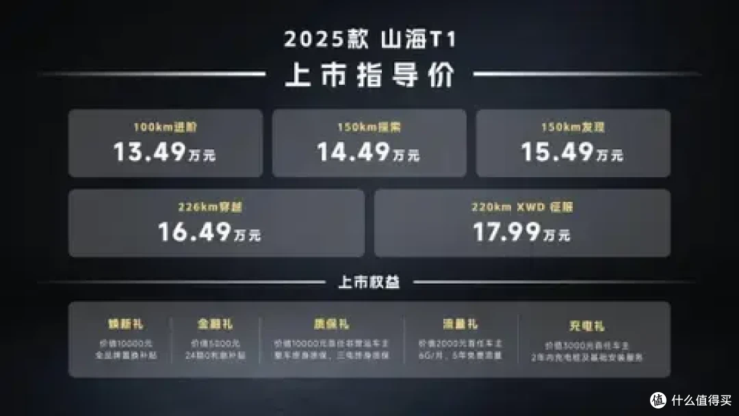 2025款捷途山海T1上市 硬派越野也能告别里程焦虑