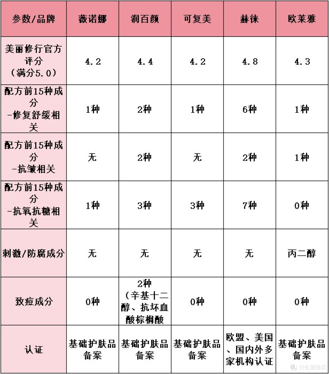 修复面膜排行榜前十名:亲测这10大修复抗皱产品,好用不贵!