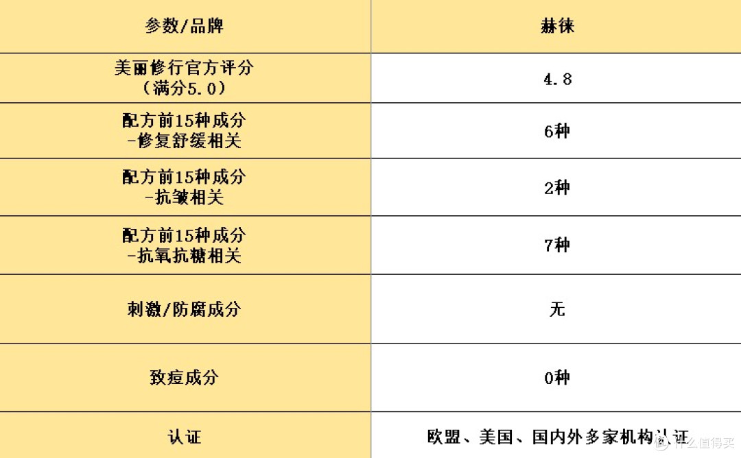 修复面膜排行榜前十名:亲测这10大修复抗皱产品,好用不贵!