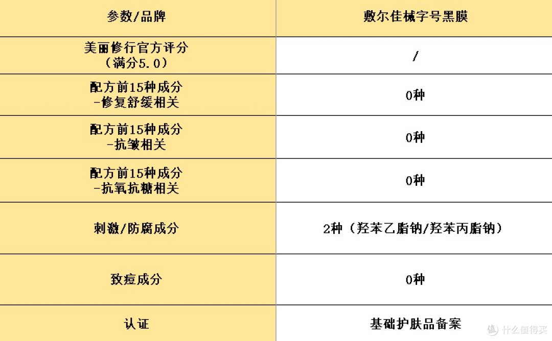 修复面膜排行榜前十名:亲测这10大修复抗皱产品,好用不贵!