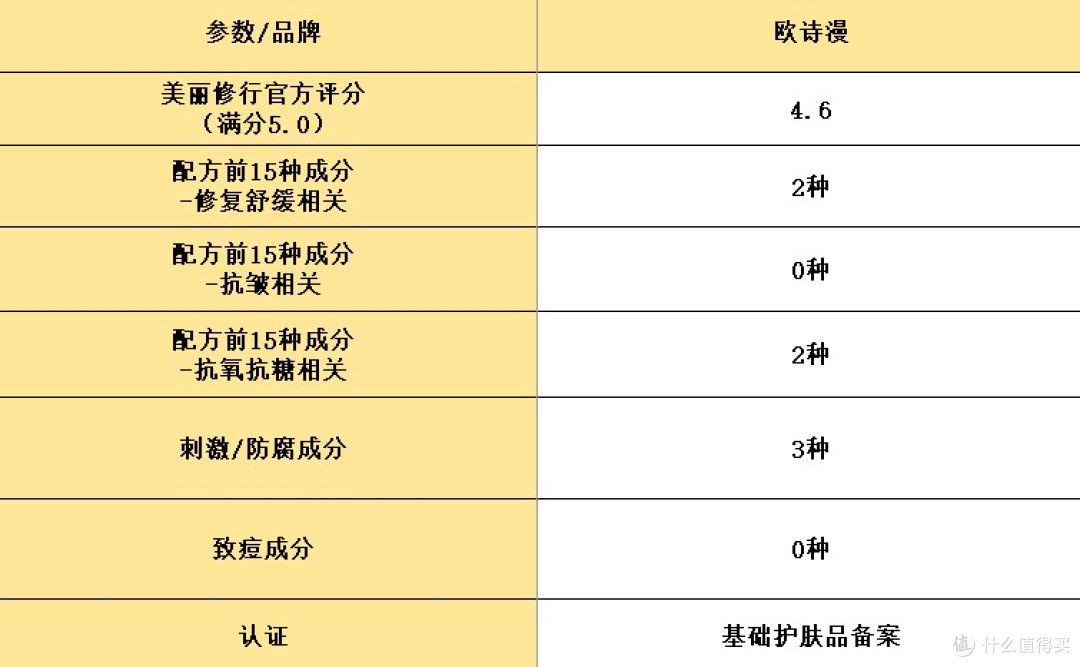 修复面膜排行榜前十名:亲测这10大修复抗皱产品,好用不贵!