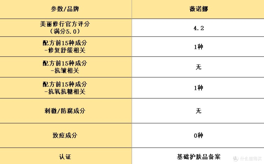 修复面膜排行榜前十名:亲测这10大修复抗皱产品,好用不贵!