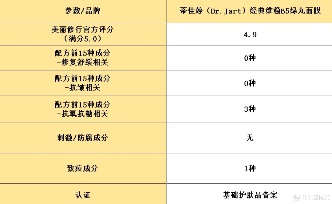 修复面膜排行榜前十名:亲测这10大修复抗皱产品,好用不贵!