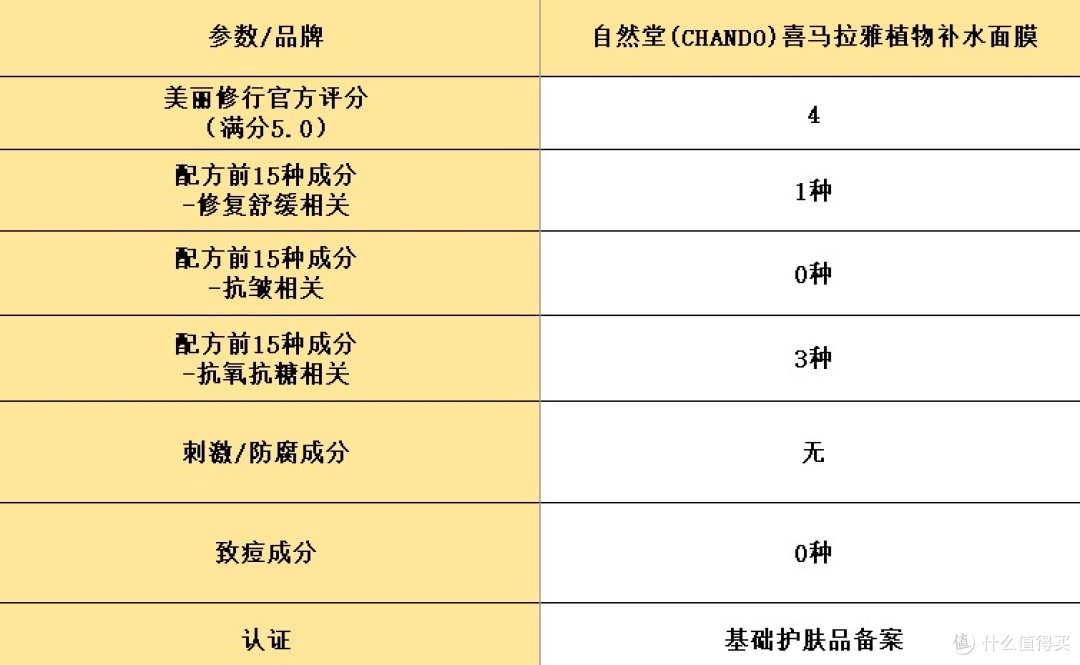 修复面膜排行榜前十名:亲测这10大修复抗皱产品,好用不贵!