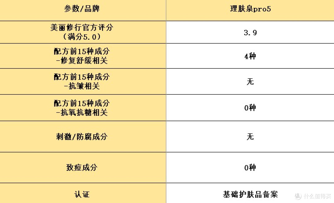 修复面膜排行榜前十名:亲测这10大修复抗皱产品,好用不贵!