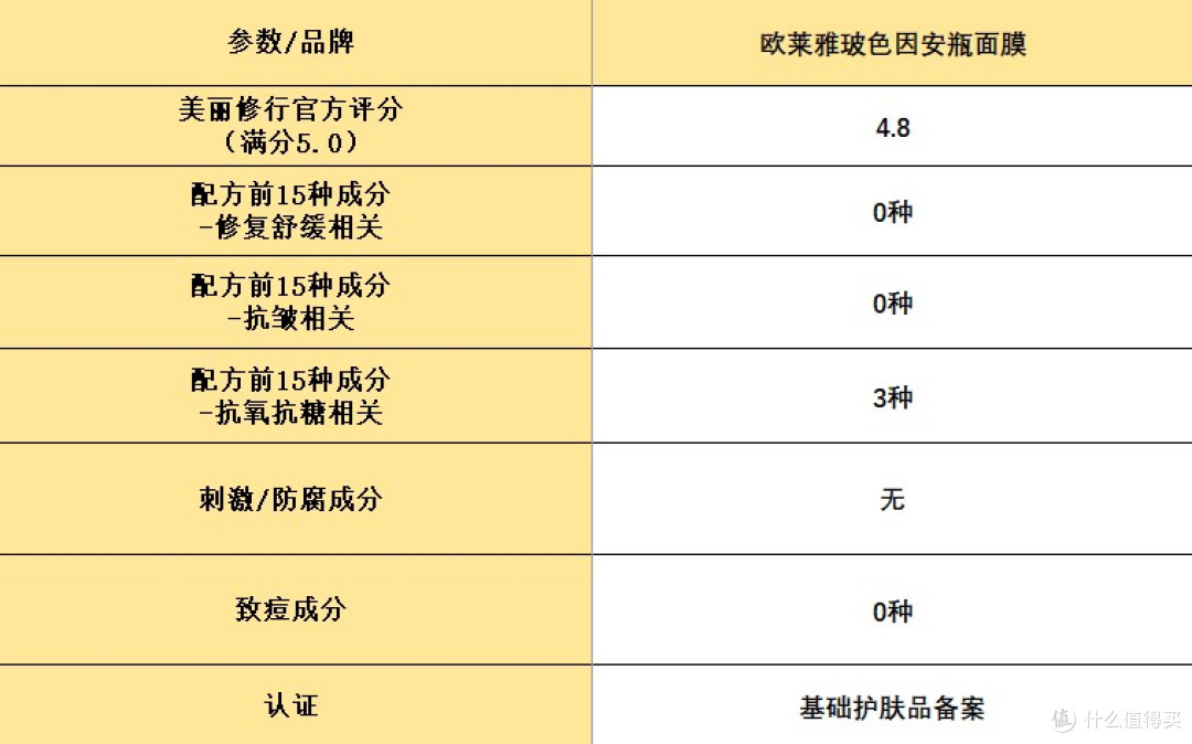 修复面膜排行榜前十名:亲测这10大修复抗皱产品,好用不贵!