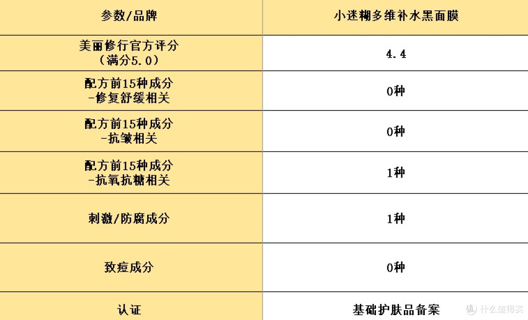 修复面膜排行榜前十名:亲测这10大修复抗皱产品,好用不贵!