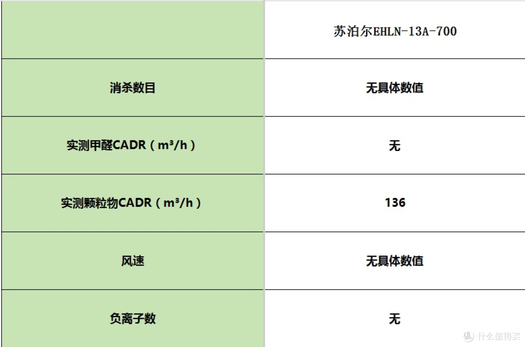 空气净化器品牌怎么选?十款除异味好款式PK,公认有效果