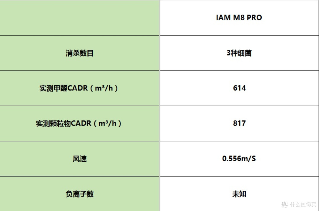 空气净化器品牌怎么选?十款除异味好款式PK,公认有效果