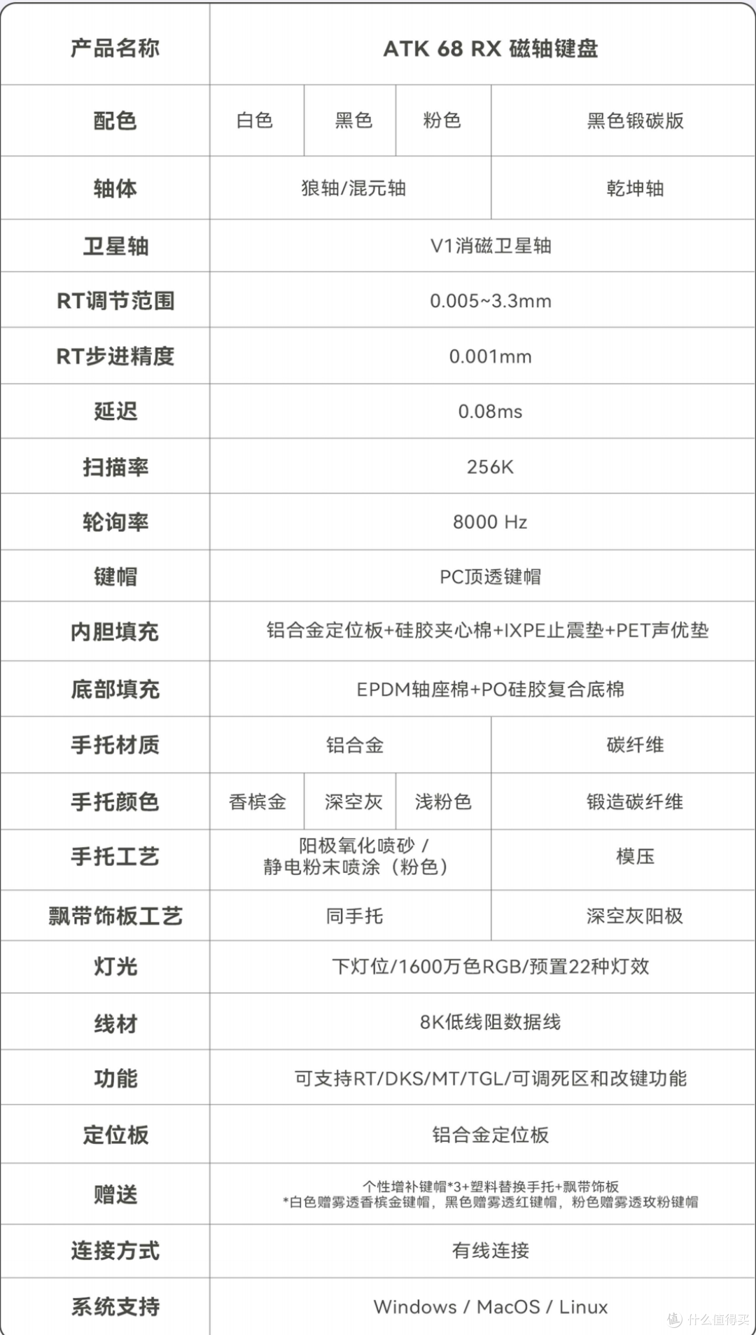 ATK又重新定义基本款了?ATK 68RX各个版本怎么选?