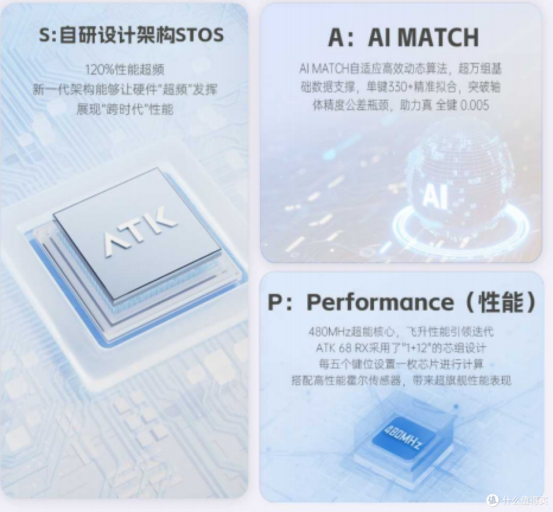 ATK又重新定义基本款了?ATK 68RX各个版本怎么选?