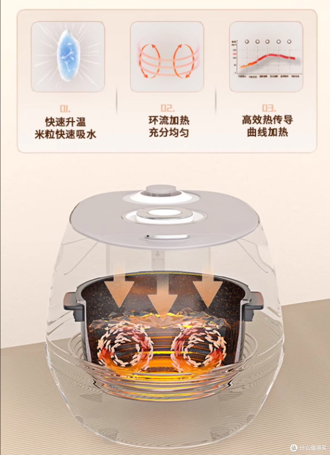 千元级健康电饭煲怎么选?对比 3 大品牌, 健康差距在这 3 点?