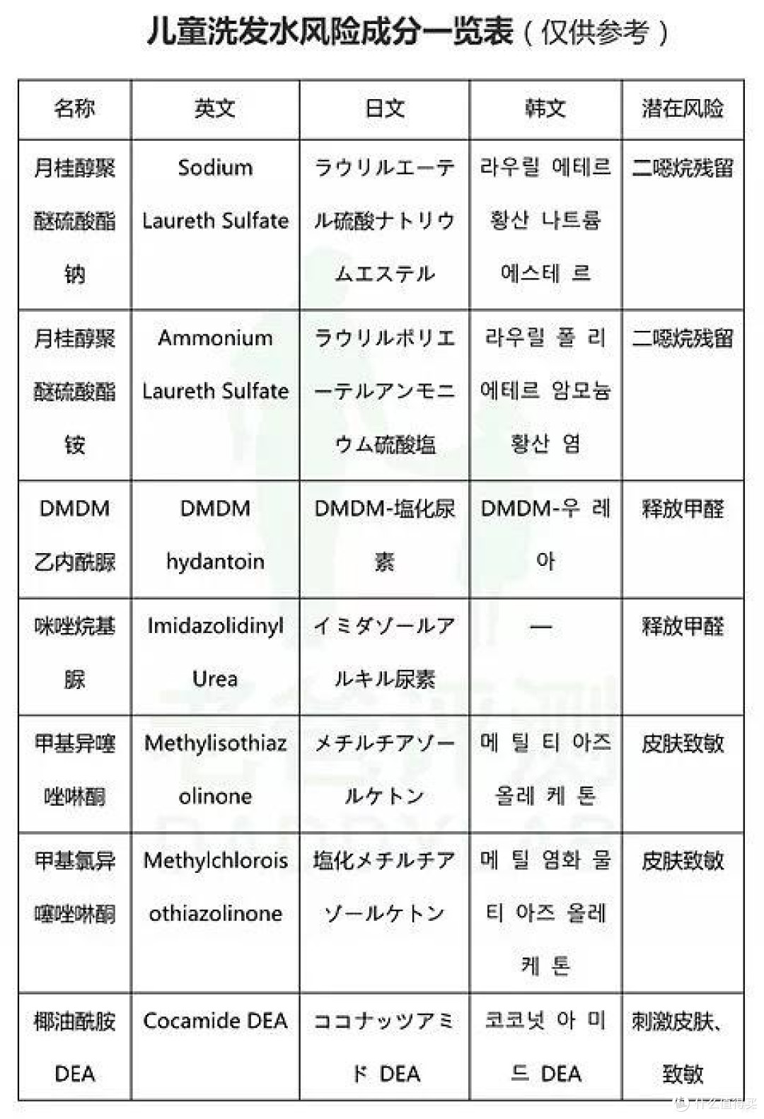 儿童洗发水怎么看标准好坏