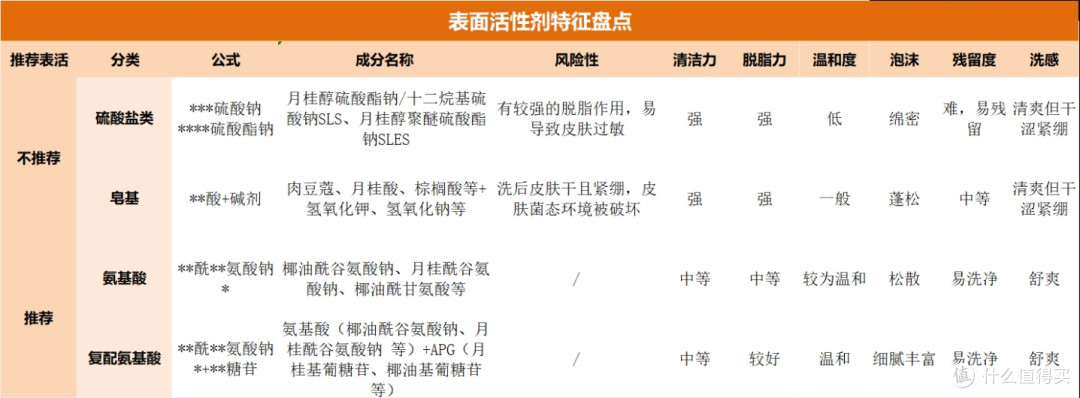 儿童洗发水怎么看标准好坏