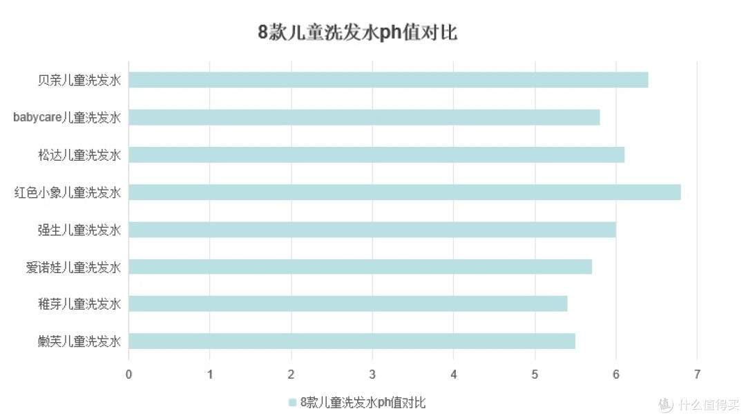 儿童洗发水怎么看标准好坏