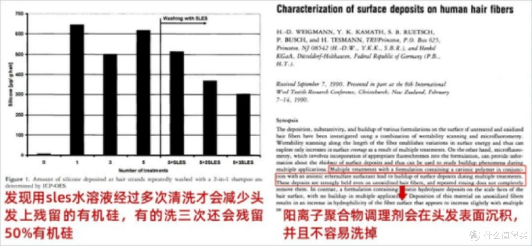 儿童洗发水怎么看标准好坏
