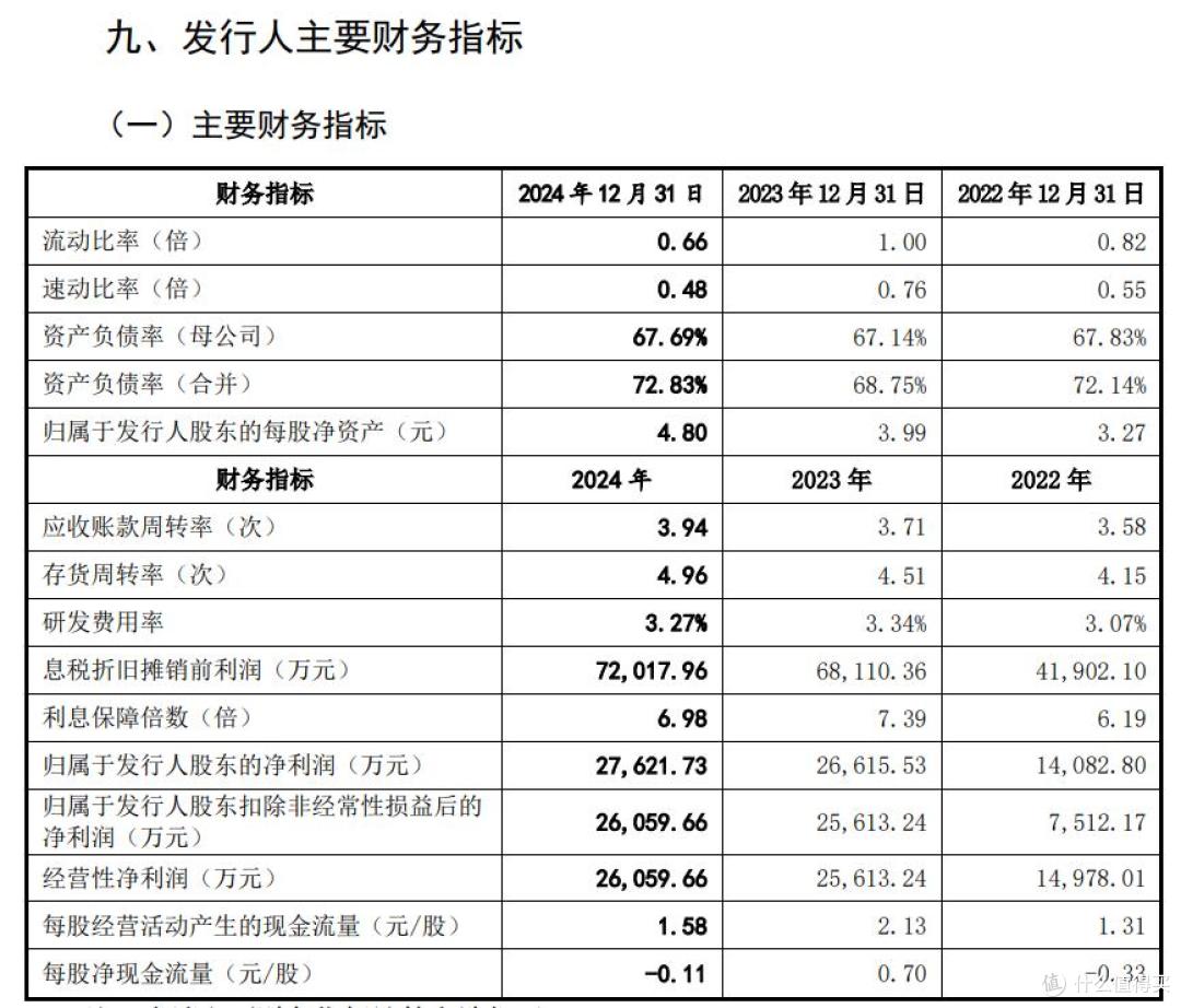 超颖电子营收稳增但负债超72%，IPO疑点不少