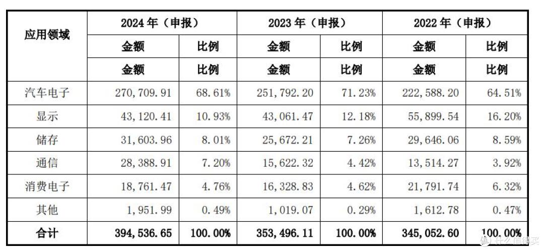 超颖电子营收稳增但负债超72%，IPO疑点不少
