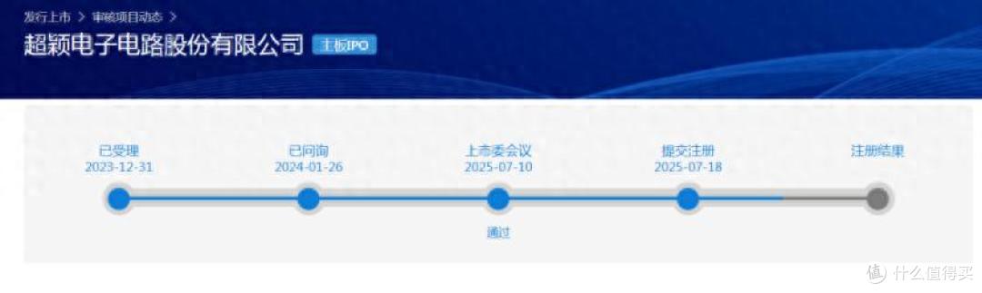 超颖电子营收稳增但负债超72%，IPO疑点不少