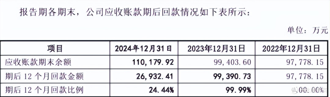 超颖电子营收稳增但负债超72%，IPO疑点不少