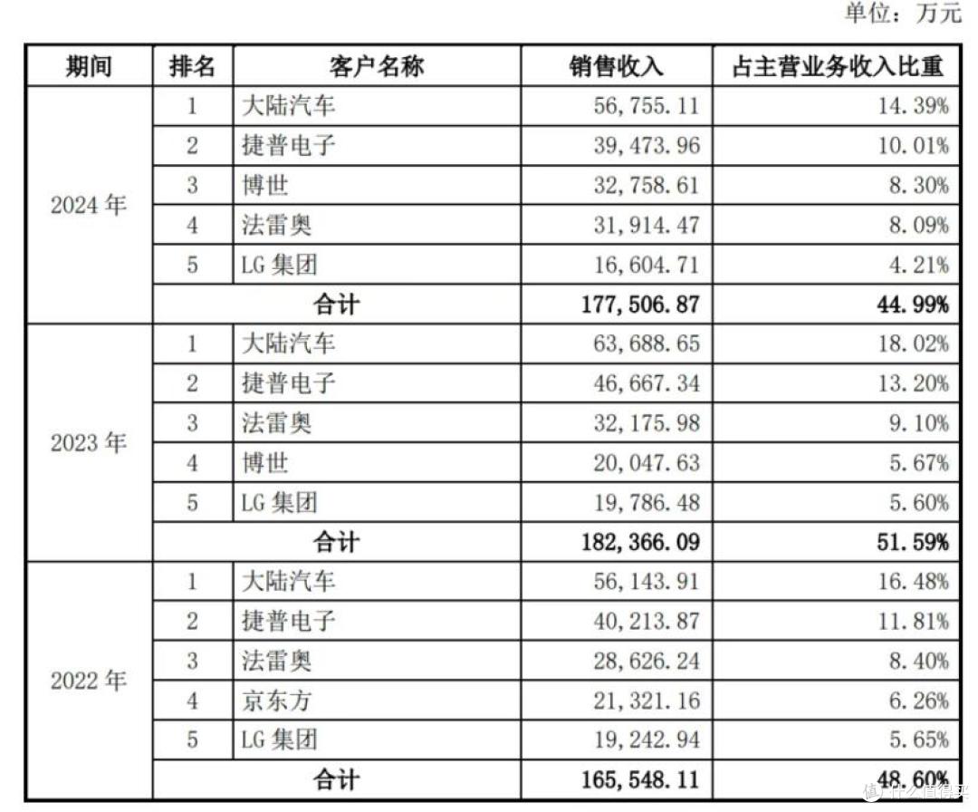 超颖电子营收稳增但负债超72%，IPO疑点不少
