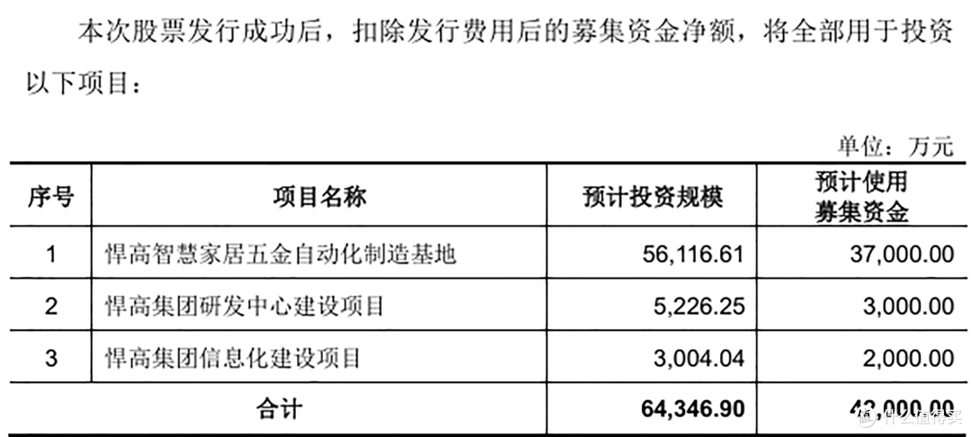 悍高集团上市首日股价飙涨418%，兔宝宝也大赚约4.77亿元