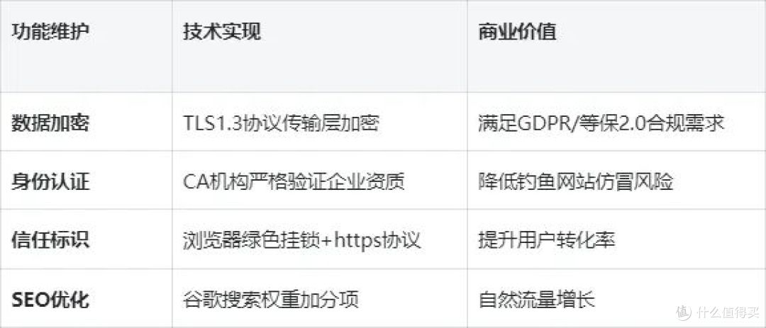https证书一年多少钱?一文看懂DV、OV、EV的区别与价格!