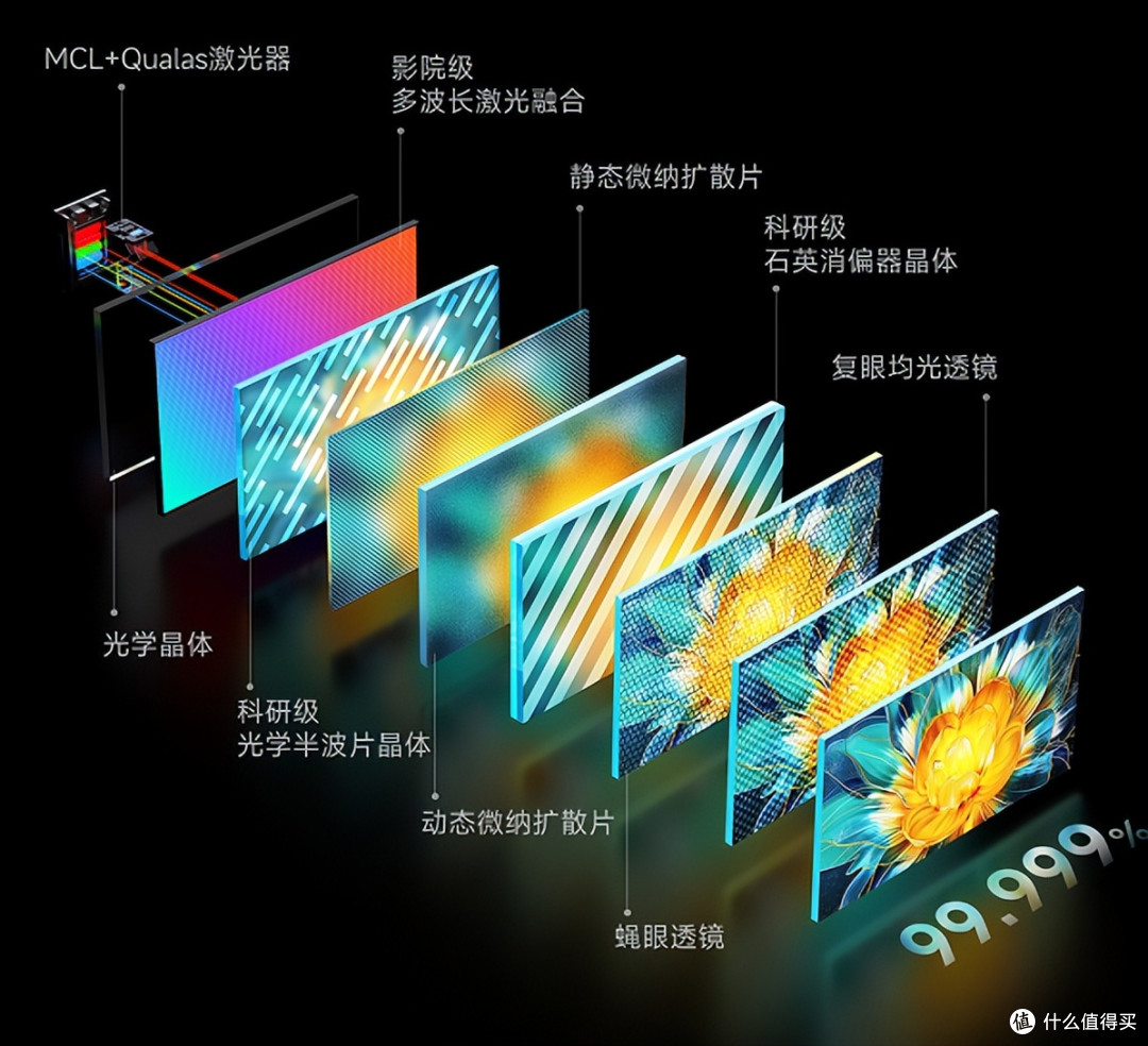 投影仪行业史上最短发布会,却发布了最牛的家用投影仪产品