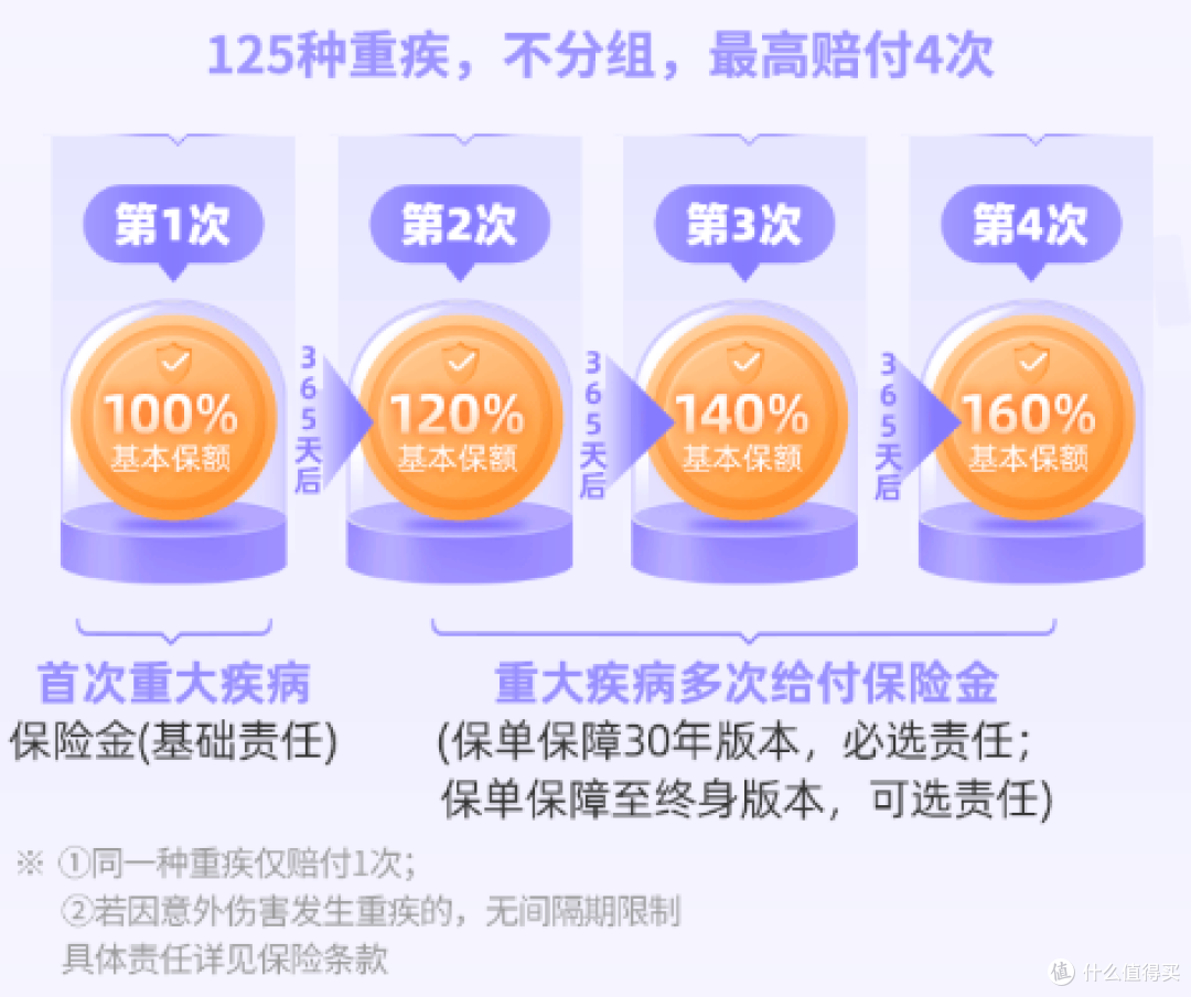 给孩子挑重疾险?这5个坑千万别踩!大黄蜂15号旗舰版用实力避坑