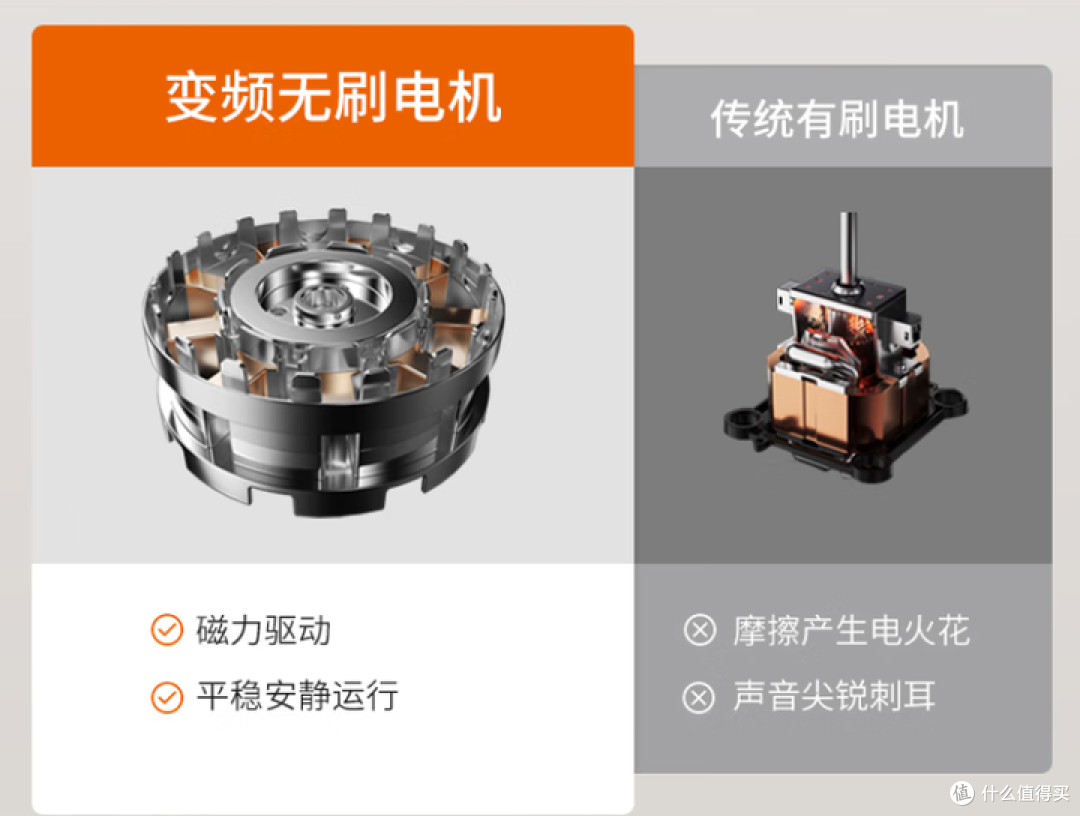 磁力驱动电机的优缺点_磁力驱动电机的优缺点有哪些