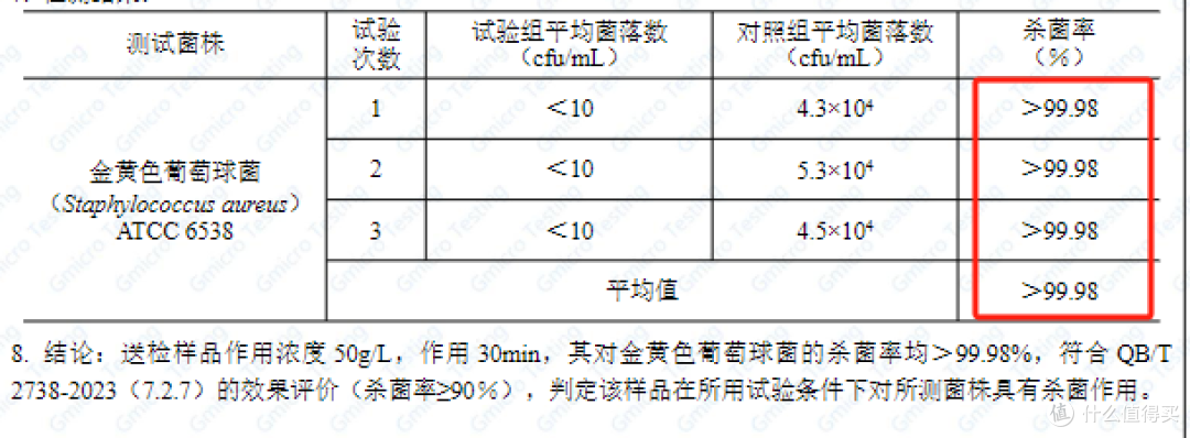 终于找到啦,这么好用的衣物清洁神器!